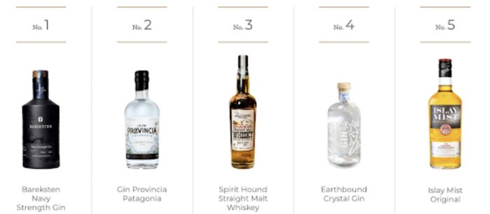 Top 5 Spirits Brands Top 5 Spirits Brands
