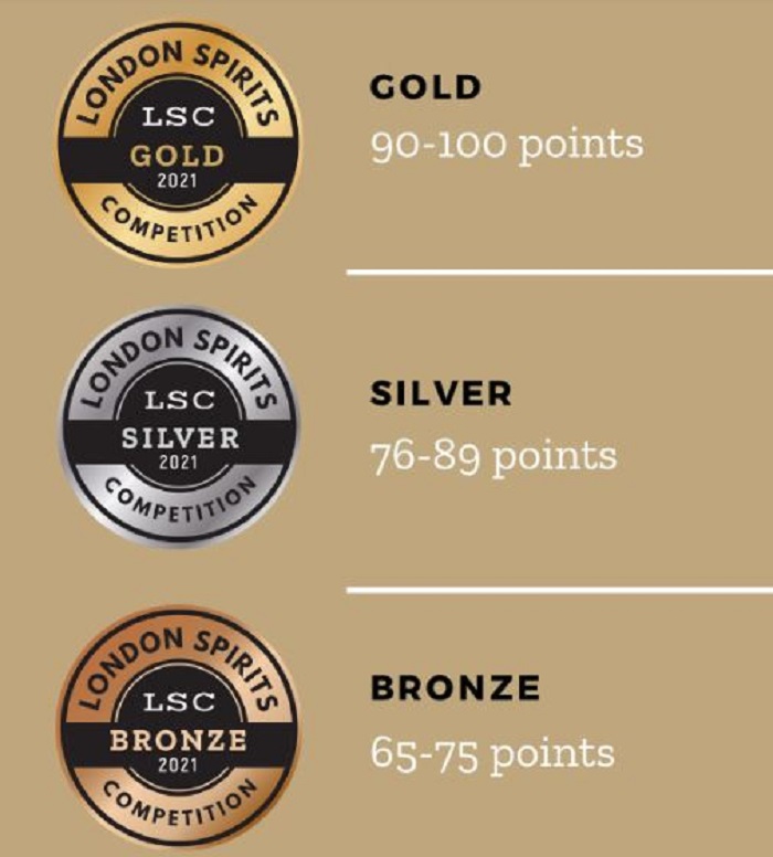 London Spirits Competition
