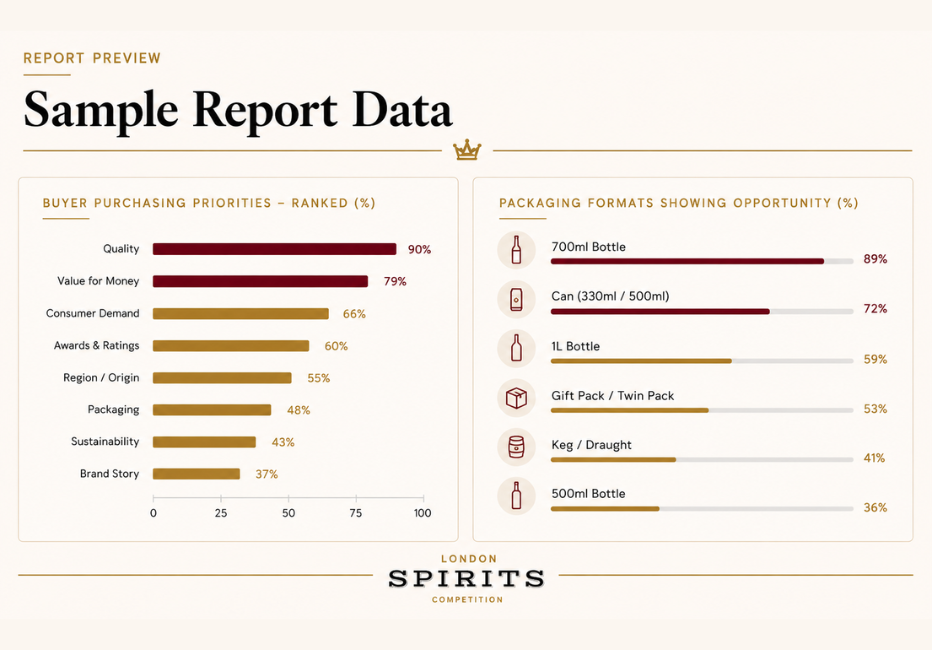 LSC - Market Intelligence Report