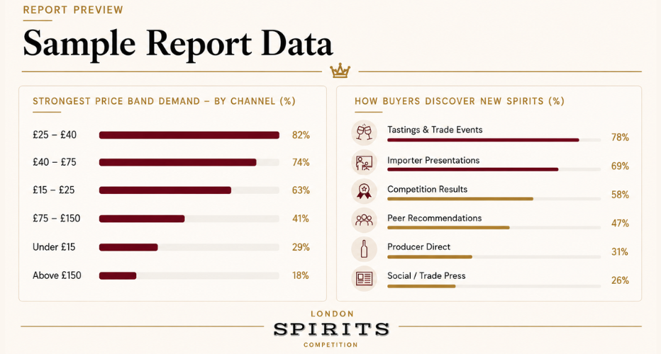 Sample Report Data
